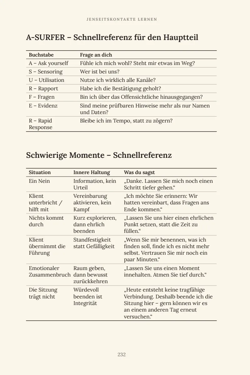 Buchseite 232: Schnellreferenzen